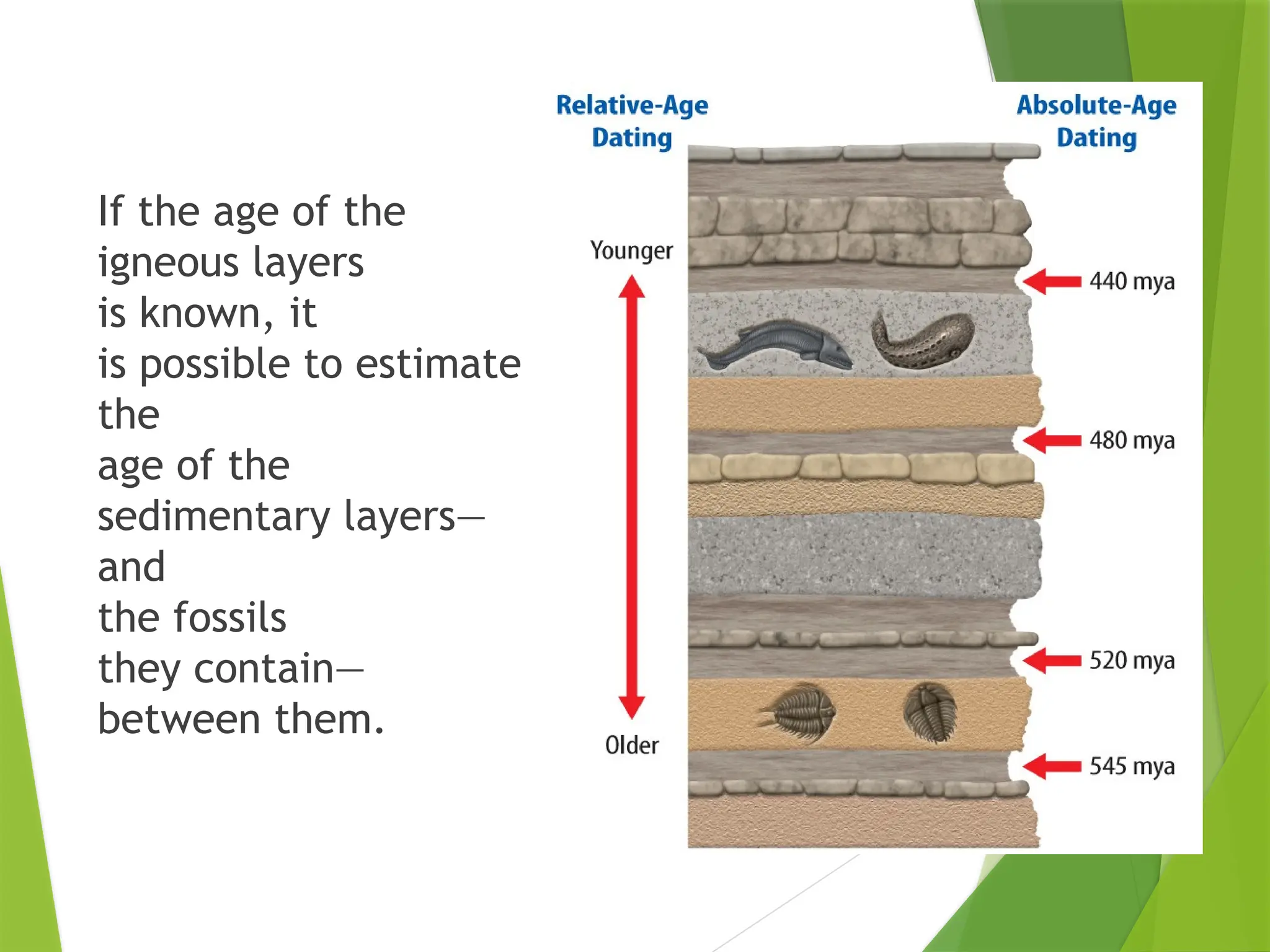 If the age of the
igneous layers
is known, it
is possible to estimate
the
age of the
sedimentary layers—
and
the fossils
they contain—
between them.
 