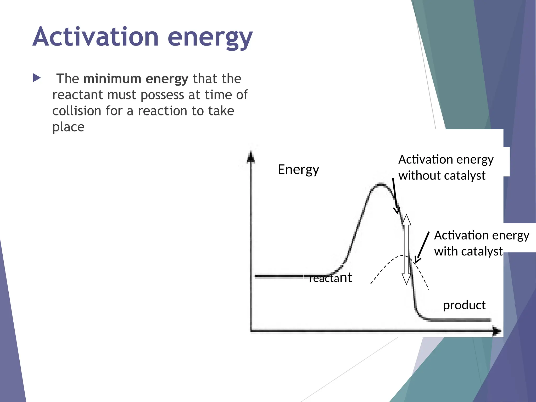 Activation energy
 The minimum energy that the
reactant must possess at time of
collision for a reaction to take
place
Energy
reactant
product
Activation energy
without catalyst
Activation energy
with catalyst
 