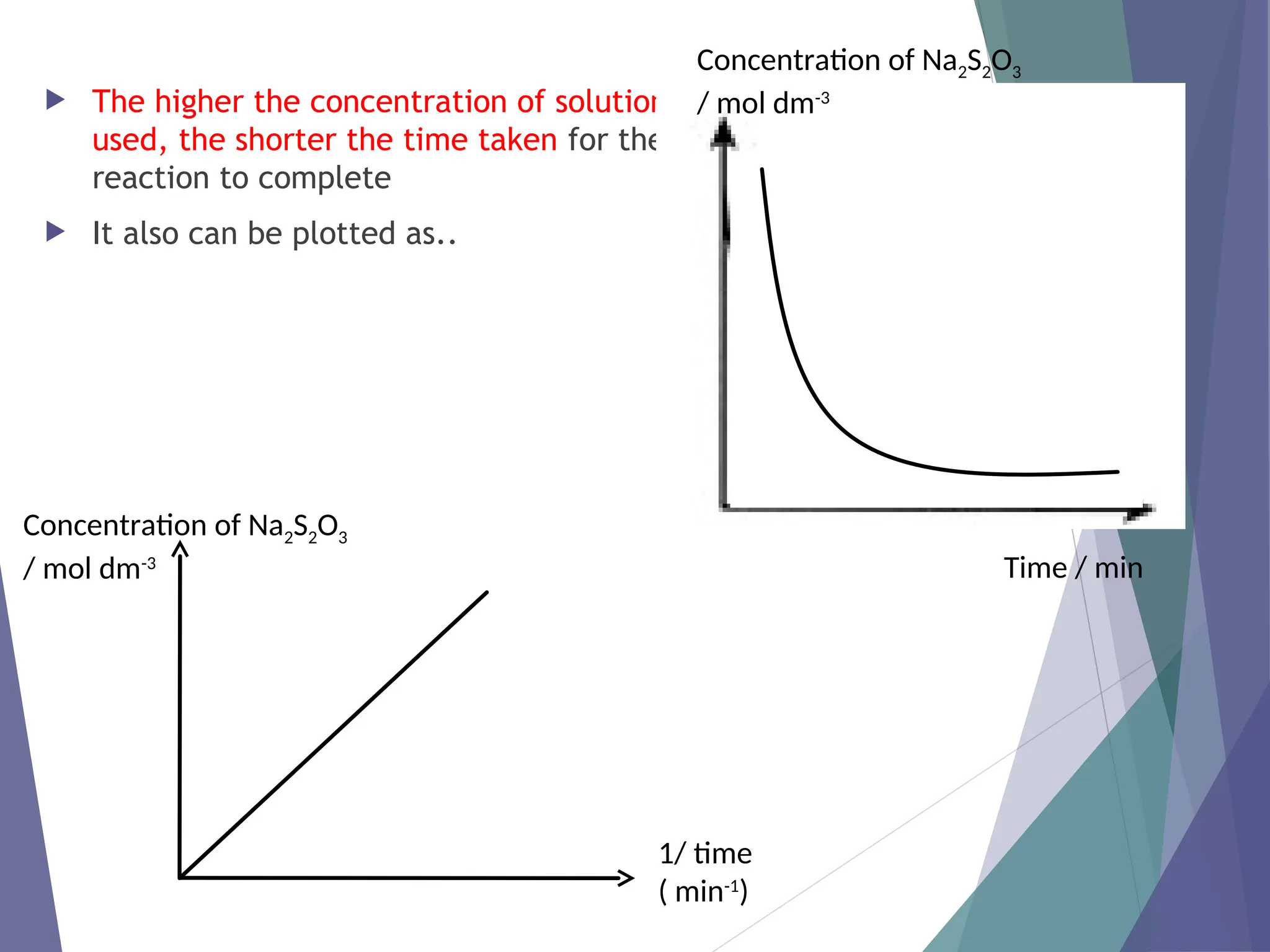  The higher the concentration of solution
used, the shorter the time taken for the
reaction to complete
 It also can be plotted as..
Concentration of Na2S2O3
/ mol dm-3
Time / min
Concentration of Na2S2O3
/ mol dm-3
1/ time
( min-1
)
 