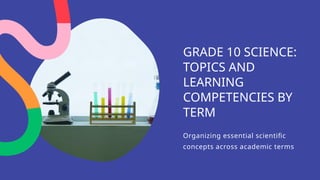 Comprehensive Grade 10 Science Curriculum: Key Topics and Learning ...