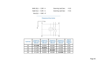 Width (W2) = 2.200 m Governing Load Case : # 101
Depth (D2) = 0.305 m Governing Load Case : # 101
Area (A2) = 4.840 m2
------------------------------------------------------
Pressures at Four Corner
Load Case
Pressure at
corner 1 (q1)
(kN/m2)
Pressure at
corner 2 (q2)
(kN/m2)
Pressure at
corner 3 (q3)
(kN/m2)
Pressure at
corner 4 (q4)
(kN/m2)
Area of
footing in
uplift (Au)
(m2
)
101 -27.1248 39.8792 89.4387 22.4346 0.542
101 -27.1248 39.8792 89.4387 22.4346 0.542
101 -27.1248 39.8792 89.4387 22.4346 0.542
101 -27.1248 39.8792 89.4387 22.4346 0.542
Page 40
 