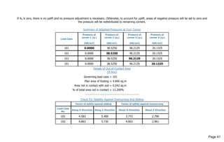 If Au is zero, there is no uplift and no pressure adjustment is necessary. Otherwise, to account for uplift, areas of negative pressure will be set to zero and
the pressure will be redistributed to remaining corners.
Summary of adjusted Pressures at Four Corner
Load Case
Pressure at
corner 1 (q1)
(kN/m2)
Pressure at
corner 2 (q2)
(kN/m2)
Pressure at
corner 3 (q3)
(kN/m2)
Pressure at
corner 4 (q4)
(kN/m2)
101 0.0000 38.5250 96.2129 20.1325
101 0.0000 38.5250 96.2129 20.1325
101 0.0000 38.5250 96.2129 20.1325
101 0.0000 38.5250 96.2129 20.1325
Details of Out-of-Contact Area
(If Any)
Governing load case = 101
Plan area of footing = 4.840 sq.m
Area not in contact with soil = 0.542 sq.m
% of total area not in contact = 11.200%
------------------------------------------------------
Check For Stability Against Overturning And Sliding
- Factor of safety against sliding Factor of safety against overturning
Load Case
No.
Along X-Direction Along Z-Direction About X-Direction About Z-Direction
101 4.583 5.400 3.772 2.790
102 4.863 5.730 4.003 2.961
Page 41
 