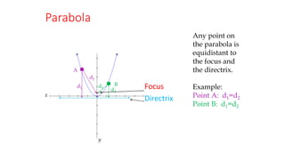 Directrix Geo g11.pptx
