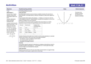 Grade 11 advance mathematics book with solution | PDF