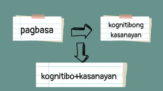 pagbasa
kognitibong
kasanayan
kognitibo+kasanayan
 