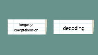 language
comprehension decoding
 
