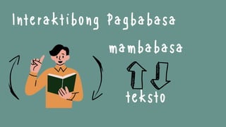Interaktibong Pagbabasa
mambabasa
teksto
 
