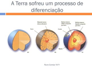 A Terra sofreu um processo de
diferenciação
Nuno Correia 10/11
 