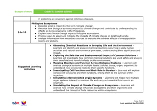 Budget of Work Grade 11 | General Science
in protecting an organism against infectious diseases.
9 to 10
Philippine Ecosystems
●​ Describe what is meant by the term ‘climate change’.
●​ Describe how biological systems respond to climate change and contribute to understanding its
effects on living organisms in the Philippines.
●​ Explain how climate change impacts Philippine ecosystems.
●​ Propose ways to adapt and mitigate the impacts of climate change on local biodiversity.
●​ Analyze information from secondary sources to evaluate the adverse effects of overpopulation
locally and globally.
Suggested Learning
Activities
●​ Observing Chemical Reactions in Everyday Life and the Environment –
Learners will identify and analyze chemical reactions occurring in daily human
activities and natural environmental processes, understanding their significance and
impact.
●​ Exploring the Safe Use and Environmental Impact of Common Solutions –
Learners will investigate how common chemical solutions are used safely and analyze
their beneficial and harmful effects on the environment.
●​ Mapping Structure and Function Across Biological Systems – Learners will
analyze biological systems at multiple levels (cellular, tissue, organ, organism) to
understand how structures relate to their specific functions.
●​ Investigating Cell Functions and their Role in Survival – Learners will explore
various cell structures and their functions, linking them to the survival of the
organism.
●​ Simulating Interconnected Organ Systems – Learners will model how multiple
organ systems interact to maintain life and carry out essential functions in an
organism.
●​ Simulating the Impact of Climate Change on Ecosystems – Learners will
analyze how climate change influences ecosystems and their organisms and
understand the concept of finite resources within ecosystems.
Page 7 of 11
Last updated April 8, 2026
 