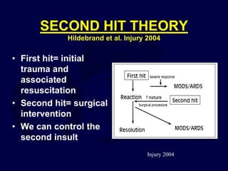 SECOND HIT THEORY
Hildebrand et al. Injury 2004
• First hit= initial
trauma and
associated
resuscitation
• Second hit= surgical
intervention
• We can control the
second insult
Injury 2004
 