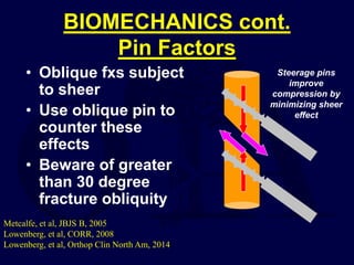 BIOMECHANICS cont.
Pin Factors
• Oblique fxs subject
to sheer
• Use oblique pin to
counter these
effects
• Beware of greater
than 30 degree
fracture obliquity
Metcalfe, et al, JBJS B, 2005
Lowenberg, et al, CORR, 2008
Lowenberg, et al, Orthop Clin North Am, 2014
Steerage pins
improve
compression by
minimizing sheer
effect
 