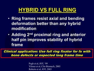HYBRID VS FULL RING
• Ring frames resist axial and bending
deformation better than any hybrid
modification
• Adding 2nd proximal ring and anterior
half pin improves stability of hybrid
frame
Pugh et al, JOT, ‘99
Yilmaz et al, Clin Biomech, 2003
Roberts et al, JOT, 2003
Clinical application: Use full ring fixator for fx with
bone defects or expected long frame time
 
