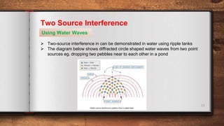Water Ripple Interference G11 - Wave last.pptx