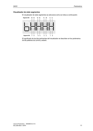 04/03 Parámetros
Lista de Parámetros SINAMICS G110
6SL3298-0BA11-0EP0 11
Visualizador de siete segmentos
El visualizador de siete segmentos se estructura como se indica a continuación:
1 03 25 47 6
9 811 1013 1215 14Segment Bit
Segment Bit
El significado de los bits pertinentes del visualizador se describen en los parámetros
de las palabras de control y estado.
 