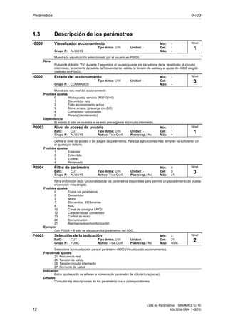 Parámetros 04/03
Lista de Parámetros SINAMICS G110
12 6SL3298-0BA11-0EP0
1.3 Descripción de los parámetros
r0000 Visualizador accionamiento Min: -
Tipo datos: U16 Unidad: - Def: -
Grupo P: ALWAYS Máx: -
Muestra la visualización seleccionada por el usuario en P0005.
Nota:
Pulsando el botón "Fn" durante 2 segundos el usuario puede ver los valores de la tensión en el circuito
intermedio, la corriente de salida, la frecuencia de salida, la tensión de salida y el ajuste de r0000 elegido
(definido en P0005).
r0002 Estado del accionamiento Min: -
Tipo datos: U16 Unidad: - Def: -
Grupo P: COMMANDS Máx: -
Muestra el est. real del accionamiento
Posibles ajustes:
0 Modo puesta servicio (P0010 !=0)
1 Convertidor listo
2 Fallo accionamiento activo
3 Conv. arranc. (precarga circ.DC)
4 Convertidor funcionando
5 Parada (decelerando)
Dependencia:
El estado 3 sólo se muestra si se está precargando el circuito intermedio.
P0003 Nivel de acceso de usuario Min: 1
EstC: CUT Tipo datos: U16 Unidad: - Def: 1
Grupo P: ALWAYS Activo: Tras Conf. P.serv.rap.: No Máx: 4
Define el nivel de acceso a los juegos de parámetros. Para las aplicaciones más simples es suficiente con
el ajuste por defecto.
Posibles ajustes:
1 Estándar
2 Extendido
3 Experto
4 Reservado
P0004 Filtro de parámetro Min: 0
EstC: CUT Tipo datos: U16 Unidad: - Def: 0
Grupo P: ALWAYS Activo: Tras Conf. P.serv.rap.: No Máx: 21
Filtra en función de la funcionalidad de los parámetros disponibles para permitir un procedimiento de puesta
en servicio más dirigido.
Posibles ajustes:
0 Todos los parámetros
2 Convertidor
3 Motor
7 Comandos, I/O binarias
8 ADC
10 Canal de consigna / RFG
12 Características convertidor
13 Control de motor
20 Comunicación
21 Alarmas/avisos/monitorización
Ejemplo:
Con P0004 = 8 sólo se visualizan los parámetros del ADC.
P0005 Selección de la indicación Min: 2
EstC: CUT Tipo datos: U16 Unidad: - Def: 21
Grupo P: FUNC Activo: Tras Conf. P.serv.rap.: No Máx: 4000
Selecciona la visualización para el parámetro r0000 (Visualización accionamiento).
Frecuentes ajustes:
21 Frecuencia real
25 Tensión de salida
26 Tensión circuito intermedio
27 Corriente de salida
Indicatión:
Estos ajustes sólo se refieren a números de parámetro de sólo lectura (rxxxx).
Detalles:
Consultar las descripciones de los parámetros rxxxx correspondientes.
Nivel
1
Nivel
3
Nivel
1
Nivel
3
Nivel
2
 