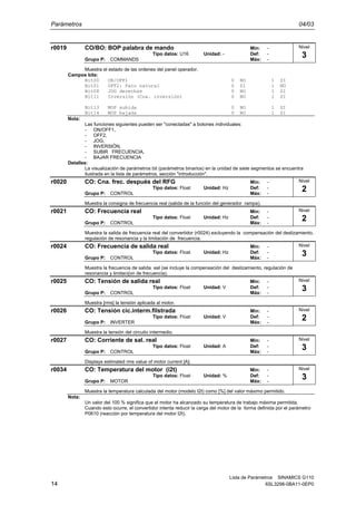 Parámetros 04/03
Lista de Parámetros SINAMICS G110
14 6SL3298-0BA11-0EP0
r0019 CO/BO: BOP palabra de mando Min: -
Tipo datos: U16 Unidad: - Def: -
Grupo P: COMMANDS Máx: -
Muestra el estado de las ordenes del panel operador.
Campos bits:
Bit00 ON/OFF1 0 NO 1 SI
Bit01 OFF2: Paro natural 0 SI 1 NO
Bit08 JOG derechas 0 NO 1 SI
Bit11 Inversión (Cna. inversión) 0 NO 1 SI
Bit13 MOP subida 0 NO 1 SI
Bit14 MOP bajada 0 NO 1 SI
Nota:
Las funciones siguientes pueden ser "conectadas" a botones individuales:
- ON/OFF1,
- OFF2,
- JOG,
- INVERSIÓN,
- SUBIR FRECUENCIA,
- BAJAR FRECUENCIA
Detalles:
La visualización de parámetros bit (parámetros binarios) en la unidad de siete segmentos se encuentra
ilustrada en la lista de parámetros, sección "introducción".
r0020 CO: Cna. frec. después del RFG Min: -
Tipo datos: Float Unidad: Hz Def: -
Grupo P: CONTROL Máx: -
Muestra la consigna de frecuencia real (salida de la función del generador rampa).
r0021 CO: Frecuencia real Min: -
Tipo datos: Float Unidad: Hz Def: -
Grupo P: CONTROL Máx: -
Muestra la salida de frecuencia real del convertidor (r0024) excluyendo la compensación del deslizamiento,
regulación de resonancia y la limitación de frecuencia.
r0024 CO: Frecuencia de salida real Min: -
Tipo datos: Float Unidad: Hz Def: -
Grupo P: CONTROL Máx: -
Muestra la frecuencia de salida eal (se incluye la compensación del deslizamiento, regulación de
resonancia y limitaci{on de frecuencia).
r0025 CO: Tensión de salida real Min: -
Tipo datos: Float Unidad: V Def: -
Grupo P: CONTROL Máx: -
Muestra [rms] la tensión aplicada al motor.
r0026 CO: Tensión cic.interm.filstrada Min: -
Tipo datos: Float Unidad: V Def: -
Grupo P: INVERTER Máx: -
Muestra la tensión del circuito intermedio.
r0027 CO: Corriente de sal. real Min: -
Tipo datos: Float Unidad: A Def: -
Grupo P: CONTROL Máx: -
Displays estimated rms value of motor current [A].
r0034 CO: Temperatura del motor (i2t) Min: -
Tipo datos: Float Unidad: % Def: -
Grupo P: MOTOR Máx: -
Muestra la temperatura calculada del motor (modelo I2t) como [%] del valor máximo permitido.
Nota:
Un valor del 100 % significa que el motor ha alcanzado su temperatura de trabajo máxima permitida.
Cuando esto ocurre, el convertidor intenta reducir la carga del motor de la forma definida por el parámetro
P0610 (reacción por temperatura del motor I2t).
Nivel
3
Nivel
2
Nivel
2
Nivel
3
Nivel
3
Nivel
2
Nivel
3
Nivel
3
 