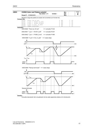 04/03 Parámetros
Lista de Parámetros SINAMICS G110
6SL3298-0BA11-0EP0 17
r0053 CO/BO:Valor real Palabra estado2 Min: -
Tipo datos: U16 Unidad: - Def: -
Grupo P: COMMANDS Máx: -
Muestra la segunda palabra de estado del convertidor (en formato bit).
Campos bits:
Bit00 Freno iny.CC act 0 NO 1 SI
Bit01 f_act > P2167 (f_off) 0 NO 1 SI
Bit02 f_act > P1080 (f_min) 0 NO 1 SI
Bit06 f_act >= Cna. (f_set) 0 NO 1 SI
Bit09 Rampa terminada 0 NO 1 SI
Indicatión:
r0053 Bit00 "Freno iny. CC act" ==> consultar P1233
r0053 Bit01 "f_act > P2167 (f_off)" ==> consultar P2167
r0053 Bit02 "f_act > P1080 (f_min)" ==> consultar P1080
f
t
t
f
OFF
ON
t
actf
actf ≥
set
f set
3 Hz
0
1r0053
Bit06
r0053 Bit06 "f_act >= Cna. (f_set)" ==> vaese abajo
f
t
t
f
OFF
ON
t
actf
set
0
1r0053
Bit09
Rampa terminada
r0053 Bit09 "Rampa terminada" ==> vaese abajo
Detalles:
Consultar descripción de la visualización de los siete segmentos dados en la introducción.
Nivel
2
 