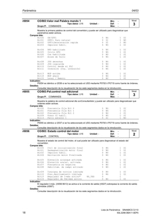 Parámetros 04/03
Lista de Parámetros SINAMICS G110
18 6SL3298-0BA11-0EP0
r0054 CO/BO:Valor real Palabra mando 1 Min: -
Tipo datos: U16 Unidad: - Def: -
Grupo P: COMMANDS Máx: -
Muestra la primera palabra de control del convertidor y puede ser utilizado para diagnosticar que
parámetros están activos.
Campos bits:
Bit00 ON/OFF1 0 NO 1 SI
Bit01 OFF2: Paro natural 0 SI 1 NO
Bit02 OFF3:Deceleración rapida 0 SI 1 NO
Bit03 Impulsos habil. 0 NO 1 SI
Bit04 RFG habilitado 0 NO 1 SI
Bit05 Inicio RFG 0 NO 1 SI
Bit06 Cna habilitada 0 NO 1 SI
Bit07 Acuse de fallo 0 NO 1 SI
Bit08 JOG derechas 0 NO 1 SI
Bit09 JOG izquierda 0 NO 1 SI
Bit10 Control desde el PLC 0 NO 1 SI
Bit11 Inversión (Cna. inversión) 0 NO 1 SI
Bit13 MOP arriba 0 NO 1 SI
Bit14 MOP abajo 0 NO 1 SI
Bit15 Local / Remoto 0 NO 1 SI
Indicatión:
P0054 es idéntico a r2036 si se ha seleccionado el USS mediante P0700 ó P0719 como fuente de órdenes.
Detalles:
Consultar descripción de la visualización de los siete segmentos dados en la introducción.
r0055 CO/BO:Pal.control real adicional Min: -
Tipo datos: U16 Unidad: - Def: -
Grupo P: COMMANDS Máx: -
Muestra la palabra de control adicional dle ocnConsultartidor y puede ser utilizado para diagnosticaar que
ordenes están activas.
Campos bits:
Bit00 Frecuencia fija Bit 0 0 NO 1 SI
Bit01 Frecuencia fija Bit 1 0 NO 1 SI
Bit02 Frecuencia fija Bit 2 0 NO 1 SI
Bit09 Freno CC habil. 0 NO 1 SI
Bit13 Fallo externo 1 0 SI 1 NO
Indicatión:
P0055 es idéntico a r2037 si se ha seleccionado el USS mediante P0700 ó P0719 como fuente de órdenes.
Detalles:
Consultar descripción de la visualización de los siete segmentos dados en la introducción.
r0056 CO/BO: Estado control del motor Min: -
Tipo datos: U16 Unidad: - Def: -
Grupo P: CONTROL Máx: -
Muestra el estado de control del motor, el cual puede ser utilizado para diagnosticar el estado del
convertidor.
Campos bits:
Bit00 Ctrl de inicialización final 0 NO 1 SI
Bit01 Desmagnetización motor final 0 NO 1 SI
Bit02 Impulsos habil. 0 NO 1 SI
Bit04 Excitación motor finalizada 0 NO 1 SI
Bit05 Elevación arranque activada 0 NO 1 SI
Bit06 Elevación aceler. activada 0 NO 1 SI
Bit07 Frecuencia es negativa 0 NO 1 SI
Bit08 Debilitam. de campo activado 0 NO 1 SI
Bit09 Consigna de voltios limitada 0 NO 1 SI
Bit10 Frec.deslizamiento limitada 0 NO 1 SI
Bit13 Regulador de I-máx activo" NO_YES 0 1
Bit14 Regulador de Vdc-máx activo 0 NO 1 SI
Indicatión:
El regulador I-máx. (r0056 Bit13) se activa si la corriente de salida (r0027) sobrepasa la corriente de salida
admisible (r0067).
Detalles:
Consultar descripción de la visualización de los siete segmentos dados en la introducción.
Nivel
3
Nivel
3
Nivel
2
 