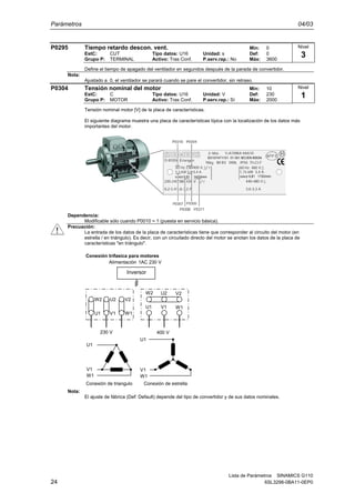 Parámetros 04/03
Lista de Parámetros SINAMICS G110
24 6SL3298-0BA11-0EP0
P0295 Tiempo retardo descon. vent. Min: 0
EstC: CUT Tipo datos: U16 Unidad: s Def: 0
Grupo P: TERMINAL Activo: Tras Conf. P.serv.rap.: No Máx: 3600
Define el tiempo de apagado del ventilador en segundos después de la parada de convertidor.
Nota:
Ajustado a 0, el ventilador se parará cuando se pare el convertidor, sin retraso.
P0304 Tensión nominal del motor Min: 10
EstC: C Tipo datos: U16 Unidad: V Def: 230
Grupo P: MOTOR Activo: Tras Conf. P.serv.rap.: Sí Máx: 2000
Tensión nominal motor [V] de la placa de características.
El siguiente diagrama muestra una placa de características típica con la localización de los datos más
importantes del motor.
Dependencia:
Modificable sólo cuando P0010 = 1 (puesta en servicio básica).
Precuación:
La entrada de los datos de la placa de características tiene que corresponder al circuito del motor (en
estrella / en triángulo). Es decir, con un circuitado directo del motor se anotan los datos de la placa de
características "en triángulo".
Conexión trifasica para motores
W2
U1
U2
V1
V2
W1
1AC 230 V
W2
U1
U2
V1
V2
W1
230 V 400 V
Conexión de triangulo
U1
V1
W1
U1
V1
W1
Conexión de estrella
Alimentación
Inversor
Nota:
El ajuste de fábrica (Def: Default) depende del tipo de convertidor y de sus datos nominales.
Nivel
3
Nivel
1
 