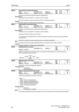 Parámetros 04/03
Lista de Parámetros SINAMICS G110
26 6SL3298-0BA11-0EP0
P0310 Frecuencia nominal del motor Min: 12.00
EstC: C Tipo datos: Float Unidad: Hz Def: 50.00
Grupo P: MOTOR Activo: Tras Conf. P.serv.rap.: Sí Máx: 650.00
Frecuencia nominal motor [Hz] de la placa de características.
Dependencia:
Modificable sólo cuando P0010 = 1 (puesta en servicio rápida).
Se vuelve a calcular el número de pares de polos si se cambia el parámetro.
Detalles:
Consultar diagrama en P0304 (placa características)
P0311 Velocidad nominal del motor Min: 0
EstC: C Tipo datos: U16 Unidad: 1/min Def: 0
Grupo P: MOTOR Activo: Tras Conf. P.serv.rap.: Sí Máx: 40000
Velocidad nominal motor [rpm] de la placa de características.
Dependencia:
Modificable sólo cuando P0010 = 1 (puesta en servicio rápida).
El ajuste a 0 motiva el cálculo interno del valor.
La compensación del deslizamiento en control V/f necesita la velocidad nominal del motor para trabajar
correctamente.
Se vuelve a calcular el número de pares de polos si se cambia el parámetro.
Nota:
El ajuste de fábrica (Def: Default) depende del tipo de convertidor y de sus datos nominales.
Detalles:
Consultar diagrama en P0304 (placa características)
r0330 Deslizamiento nominal Min: -
Tipo datos: Float Unidad: % Def: -
Grupo P: MOTOR Máx: -
Muestra el deslizamiento nominal del motor en [%] relativo a P0310 (frecuencia nominal del motor) y
P0311 (velocidad nominal del motor).
%100
P0310
r0313
60
P0311
P0310
[%]r0330 ⋅
⋅−
=
P0335 Refrigeración del motor Min: 0
EstC: CT Tipo datos: U16 Unidad: - Def: 0
Grupo P: MOTOR Activo: Tras Conf. P.serv.rap.: Sí Máx: 1
Selecciona el sistema de refrigeración utilizado.
Posibles ajustes:
0 Autoventilado
1 Ventilación forzada
P0340 Cálculo de parámetros del motor Min: 0
EstC: CT Tipo datos: U16 Unidad: - Def: 0
Grupo P: MOTOR Activo: Tras Conf. P.serv.rap.: No Máx: 1
Calcula varios parámetros del motor, incluyendo:
- P2000 Frecuencia de referencia
- P0350 Resistencia estator, fase-a-fase
- P1316 Frecuencia final de elevación
P0340 = 1 :
- P0346 Tiempo de magnetización
- P0347 Tiempo de desmagnetización
Posibles ajustes:
0 Sin cálculo
1 Parametrización completa
Nota:
Se necesita este parámetro durante la puesta en servicio para optimizar el funcionamiento del convertidor.
Nivel
1
Nivel
1
Nivel
3
Nivel
3
Nivel
3
 