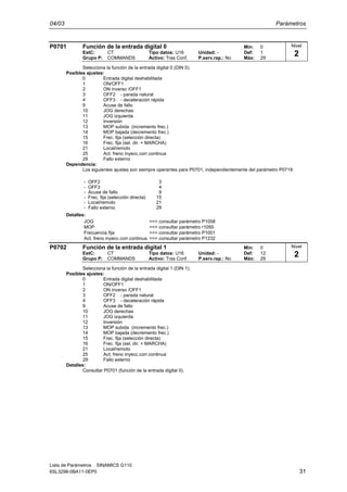 04/03 Parámetros
Lista de Parámetros SINAMICS G110
6SL3298-0BA11-0EP0 31
P0701 Función de la entrada digital 0 Min: 0
EstC: CT Tipo datos: U16 Unidad: - Def: 1
Grupo P: COMMANDS Activo: Tras Conf. P.serv.rap.: No Máx: 29
Selecciona la función de la entrada digital 0 (DIN 0).
Posibles ajustes:
0 Entrada digital deshabilitada
1 ON/OFF1
2 ON inverso /OFF1
3 OFF2 - parada natural
4 OFF3 - deceleración rápida
9 Acuse de fallo
10 JOG derechas
11 JOG izquierda
12 Inversión
13 MOP subida (incremento frec.)
14 MOP bajada (decremento frec.)
15 Frec. fija (selección directa)
16 Frec. fija (sel. dir. + MARCHA)
21 Local/remoto
25 Act. freno inyecc.corr.continua
29 Fallo externo
Dependencia:
Los siguientes ajustes son siempre operantes para P0701, independientemente del parámetro P0719:
- Acuse de fallo
- Fallo externo
- Frec. fija (selección directa)
- Local/remoto
- OFF2
- OFF3
3
4
9
15
21
29
Detalles:
JOG
MOP
Frecuencia fija
Act. freno inyecc.corr.continua
==> consultar parámetro P1058
==> consultar parámetro r1050
==> consultar parámetro P1001
==> consultar parámetro P1232
P0702 Función de la entrada digital 1 Min: 0
EstC: CT Tipo datos: U16 Unidad: - Def: 12
Grupo P: COMMANDS Activo: Tras Conf. P.serv.rap.: No Máx: 29
Selecciona la función de la entrada digital 1 (DIN 1).
Posibles ajustes:
0 Entrada digital deshabilitada
1 ON/OFF1
2 ON inverso /OFF1
3 OFF2 - parada natural
4 OFF3 - deceleración rápida
9 Acuse de fallo
10 JOG derechas
11 JOG izquierda
12 Inversión
13 MOP subida (incremento frec.)
14 MOP bajada (decremento frec.)
15 Frec. fija (selección directa)
16 Frec. fija (sel. dir. + MARCHA)
21 Local/remoto
25 Act. freno inyecc.corr.continua
29 Fallo externo
Detalles:
Consultar P0701 (función de la entrada digital 0).
Nivel
2
Nivel
2
 