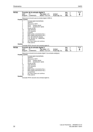 Parámetros 04/03
Lista de Parámetros SINAMICS G110
32 6SL3298-0BA11-0EP0
P0703 Función de la entrada digital 2 Min: 0
EstC: CT Tipo datos: U16 Unidad: - Def: 9
Grupo P: COMMANDS Activo: Tras Conf. P.serv.rap.: No Máx: 29
Selecciona la función para la entrada digital 2 (DIN 2).
Posibles ajustes:
0 Entrada digital deshabilitada
1 ON/OFF1
2 ON inverso /OFF1
3 OFF2 - parada natural
4 OFF3 - deceleración rápida
9 Acuse de fallo
10 JOG derechas
11 JOG izquierda
12 Inversión
13 MOP subida (incremento frec.)
14 MOP bajada (decremento frec.)
15 Frec. fija (selección directa)
16 Frec. fija (sel. dir. + MARCHA)
21 Local/remoto
25 Act. freno inyecc.corr.continua
29 Fallo externo
Detalles:
Consultar P0701 (función de la entrada digital 0).
P0704 Función de la entrada digital 3 Min: 0
EstC: CT Tipo datos: U16 Unidad: - Def: 0
Grupo P: COMMANDS Activo: Tras Conf. P.serv.rap.: No Máx: 29
Selecciona la función de la entrada digital 3 (via entrada analógica).
Posibles ajustes:
0 Entrada digital deshabilitada
1 ON/OFF1
2 ON inverso /OFF1
3 OFF2 - parada natural
4 OFF3 - deceleración rápida
9 Acuse de fallo
10 JOG derechas
11 JOG izquierda
12 Inversión
13 MOP subida (incremento frec.)
14 MOP bajada (decremento frec.)
21 Local/remoto
25 Act. freno inyecc.corr.continua
29 Fallo externo
Detalles:
Consultar P0701 (función de la entrada digital 0).
Nivel
2
Nivel
2
 