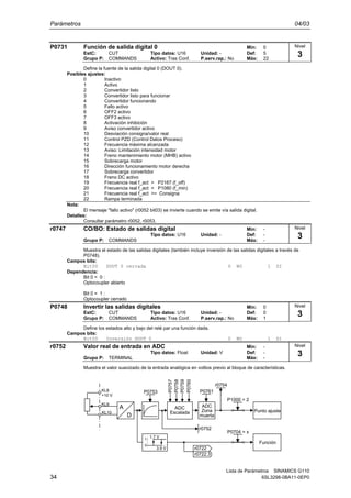 Parámetros 04/03
Lista de Parámetros SINAMICS G110
34 6SL3298-0BA11-0EP0
P0731 Función de salida digital 0 Min: 0
EstC: CUT Tipo datos: U16 Unidad: - Def: 5
Grupo P: COMMANDS Activo: Tras Conf. P.serv.rap.: No Máx: 22
Define la fuente de la salida digital 0 (DOUT 0).
Posibles ajustes:
0 Inactivo
1 Activo
2 Convertidor listo
3 Convertidor listo para funcionar
4 Convertidor funcionando
5 Fallo activo
6 OFF2 activo
7 OFF3 activo
8 Activación inhibición
9 Aviso convertidor activo
10 Desviación consigna/valor real
11 Control PZD (Control Datos Proceso)
12 Frecuencia máxima alcanzada
13 Aviso: Limitación intensidad motor
14 Freno mantenimiento motor (MHB) activo
15 Sobrecarga motor
16 Dirección funcionamiento motor derecha
17 Sobrecarga convertidor
18 Freno DC activo
19 Frecuencia real f_act > P2167 (f_off)
20 Frecuencia real f_act > P1080 (f_min)
21 Frecuencia real f_act >= Consigna
22 Rampa terminada
Nota:
El mensaje "fallo activo" (r0052 bit03) se invierte cuando se emite vía salida digital.
Detalles:
Consultar parámetro r0052, r0053.
r0747 CO/BO: Estado de salidas digital Min: -
Tipo datos: U16 Unidad: - Def: -
Grupo P: COMMANDS Máx: -
Muestra el estado de las salidas digitales (también incluye inversión de las salidas digitales a través de
P0748).
Campos bits:
Bit00 DOUT 0 cerrada 0 NO 1 SI
Dependencia:
Bit 0 = 0 :
Optocoupler abierto
Bit 0 = 1 :
Optocoupler cerrado
P0748 Invertir las salidas digitales Min: 0
EstC: CUT Tipo datos: U16 Unidad: - Def: 0
Grupo P: COMMANDS Activo: Tras Conf. P.serv.rap.: No Máx: 1
Define los estados alto y bajo del relé par una función dada.
Campos bits:
Bit00 Inversión DOUT 0 0 NO 1 SI
r0752 Valor real de entrada en ADC Min: -
Tipo datos: Float Unidad: V Def: -
Grupo P: TERMINAL Máx: -
Muestra el valor suavizado de la entrada analógica en voltios previo al bloque de características.
KL10
KL9
A
D
ADC
Escalada
P0757
P0758
P0759
P0760
ADC
Zona
muerta
r0752
r0754
r0722
r0722.3
P0761P0753
0
1
1.7 V
3.9 V
KL8
+10 V
P1000 = 2
P0704 = x
Función
Punto ajuste
Nivel
3
Nivel
3
Nivel
3
Nivel
3
 