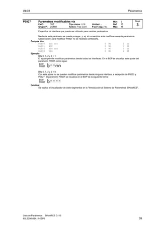 04/03 Parámetros
Lista de Parámetros SINAMICS G110
6SL3298-0BA11-0EP0 39
P0927 Parametros modificables via Min: 0
EstC: CUT Tipo datos: U16 Unidad: - Def: 15
Grupo P: COMM Activo: Tras Conf. P.serv.rap.: No Máx: 15
Especifica el interface que puede ser utilizado para cambiar parámetros.
Mediante este parámetro se puede proteger, p. ej. el convertidor ante modificaciones de parámetros.
Observación: para modificar P0927 no se necesita contraseña.
Campos bits:
Bit00 Sin uso 0 NO 1 SI
Bit01 BOP 0 NO 1 SI
Bit02 Sin uso 0 NO 1 SI
Bit03 USS 0 NO 1 SI
Ejemplo:
Bits 0, 1, 2 y 3 = 1:
El ajuste permite modificar parámetros desde todas las interfaces. En el BOP se visualiza este ajuste del
parámetro P0927 como sigue:
BOP:
P0927
Bits 0, 1, 2 y 3 = 0:
Con este ajuste no se pueden modificar parámetros desde ninguna interface, a excepción de P0003 y
P0927. El parámetro P0927 se visualiza en el BOP de la siguiente forma:
BOP:
P0927
Detalles:
Se explica el visualizador de siete-segmentos en la "Introducción al Sistema de Parámetros SINAMICS".
Nivel
3
 