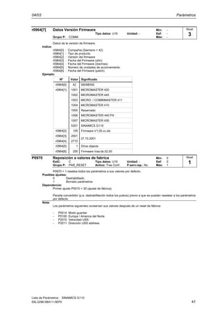 04/03 Parámetros
Lista de Parámetros SINAMICS G110
6SL3298-0BA11-0EP0 41
r0964[7] Datos Versión Firmware Min: -
Tipo datos: U16 Unidad: - Def: -
Grupo P: COMM Máx: -
Datos de la versión de firmware.
Indice:
r0964[0] : Compañía (Siemens = 42)
r0964[1] : Tipo de producto
r0964[2] : Versión del firmware
r0964[3] : Fecha del Firmware (año)
r0964[4] : Fecha del Firmware (día/mes)
r0964[5] : Número de unidades de accionamiento
r0964[6] : Fecha del Firmware (patch)
Ejemplo:
Reservado
r0964[0] 42 SIEMENS
1001 MICROMASTER 420
1002 MICROMASTER 440
1003 MICRO- / COMBIMASTER 411
1004 MICROMASTER 410
1005
1006
r0964[1]
MICROMASTER 440 PX
Nº Valor Significado
1007 MICROMASTER 430
5301 SINAMICS G110
r0964[2] 105
r0964[3] 2001
r0964[4] 2710
27.10.2001
Firmware V1.05.cc.dd.
r0964[5] 1 Drive objects
r0964[6] 200 Firmware Vaa.bb.02.00
P0970 Reposición a valores de fabrica Min: 0
EstC: C Tipo datos: U16 Unidad: - Def: 0
Grupo P: PAR_RESET Activo: Tras Conf. P.serv.rap.: No Máx: 1
P0970 = 1 resetea todos los parámetros a sus valores por defecto.
Posibles ajustes:
0 Deshabilitado
1 Borrado parámetros
Dependencia:
Primer ajuste P0010 = 30 (ajuste de fábrica).
Parada convertidor (p.e. deshabilitación todos los pulsos) previo a que se puedan resetear a los parámetros
por defecto.
Nota:
Los parámetros siguientes conservan sus valores después de un reset de fábrica:
- P0014 Modo guardar
- P0100 Europa / America del Norte
- P2010 Velocidad USS
- P2011 Dirección USS address
Nivel
3
Nivel
1
 