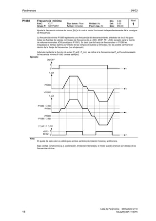 Parámetros 04/03
Lista de Parámetros SINAMICS G110
48 6SL3298-0BA11-0EP0
P1080 Frecuencia mínima Min: 0.00
EstC: CUT Tipo datos: Float Unidad: Hz Def: 0.00
Grupo P: SETPOINT Activo: Inmediat. P.serv.rap.: Sí Máx: 650.00
Ajusta la frecuencia mínima del motor [Hz] a la cual el motor funcionará independientemente de la consigna
de frecuencia.
La frecuencia mínima P1080 representa una frecuencia de desvanecimiento alrededor de los 0 Hz para
todas las fuentes de valores nominales de frecuencia (p.ej. ADC, MOP, FF, USS), excepto para la fuente
de valores nominales JOG (analógo a P1091). Es decir que la franja de frecuencias +/- P1080 es
traspasada a tiempo óptimo por medio de las rampas de subida y retroceso. No es posible permanecer
dentro de la franja de frecuencias (ver el ejemplo).
Además mediante la función de aviso (|f_act| > f_min) se indica si la frecuencia real f_act ha sobrepasado
la frecuencia mínima P1080 (véase ejemplo).
Ejemplo:
0 t
1
t
r0053
Bit 02
P1080
-P1080 - 3 Hz
P1080 + 3 Hz
-P1080
t
P1080
-P1080
0 t
1
ON/OFF
f_act
| f_act | > f_min
f_set
Nota:
El ajuste de este valor es válido para ambos sentidos de rotación horaria y antihoraria.
Bajo ciertas condiciones (p.e. aceleración, limitación intensidad), el motor puede arrancar por debajo de la
frecuencia mínima.
Nivel
1
 