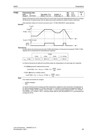 04/03 Parámetros
Lista de Parámetros SINAMICS G110
6SL3298-0BA11-0EP0 49
P1082 Frecuencia máx. Min: 0.00
EstC: CT Tipo datos: Float Unidad: Hz Def: 50.00
Grupo P: SETPOINT Activo: Tras Conf. P.serv.rap.: Sí Máx: 650.00
Ajusta la frecuencia de motor máxima [Hz] a la cual el motor funcionará independientemente de la consigna
de frecuencia. El ajuste de este valor es válido para ambos sentidos de rotación horaria y antihoraria.
Este parámetro influye en la función de aviso |f_act| >= P1082 (r0052 Bit10, véase ejemplo).
Ejemplo:
0 t
1
t
f_act
r0052
Bit 10
|f_act| ≥ P1082 (f_max)
P1082
P1082 - 3 Hz
Dependencia:
El valor máximo de la frecuencia del motor P1082 está limitado a la frecuencia de pulsación P1800. P1082
depende de la característica de desclasificación siguiente:
2 kHz
0 - 133.3 Hzfmax P1082
4 kHz
0 - 266.6 Hz
6 kHz
0 - 400 Hz
8 - 16 kHz
0 - 650 Hz
P1800
La máxima frecuencia de salida del convertidor puede ser sobrepasada si se activa algo de lo siguiente:
(Reinicio en voladizo activo) :
(Compensación deslizamiento activa) :
0310P
100
r0330
2.5P1082ff(P1335)f max,slipmaxmax ⋅⋅+=+=
- P1335 ≠ 0
- P1200 ≠ 0
0310P
100
r0330
2P1082f2f(P1200)f nom,slipmaxmax ⋅⋅+=⋅+=
Nota:
Si se utilizan las fuentes de consigna
- entrada analógica
- USS
se calcula la frecuencia de consigna (en [Hz]) ciclicamente, mediante el valor porcentual o hexadecimal (p.
ej.: para la entrada analógica ==> r0754 o para USS ==> r2018[1]) y la frecuencia de referencia P2000. Si,
por ejemplo, P1082 = 80 Hz, P2000 = 50 Hz, P1000 = 2 y para la entrada analógica P0757 = 0 V, P0758 =
0 %, P0759 = 10 V, P0760 = 100 % , entonces resulta, para un valor de entrada de 10 V, una frecuencia de
consigna de 50 Hz.
Nivel
1
 