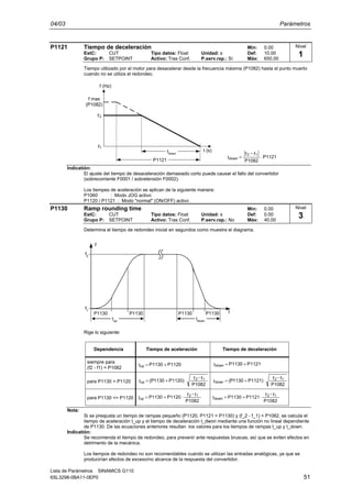 04/03 Parámetros
Lista de Parámetros SINAMICS G110
6SL3298-0BA11-0EP0 51
P1121 Tiempo de deceleración Min: 0.00
EstC: CUT Tipo datos: Float Unidad: s Def: 10.00
Grupo P: SETPOINT Activo: Tras Conf. P.serv.rap.: Sí Máx: 650.00
Tiempo utilizado por el motor para desacelerar desde la frecuencia máxima (P1082) hasta el punto muerto
cuando no se utiliza el redondeo.
f (Hz)
t (s)
f max
(P1082)
P1121
P1082
ff
t
12
down ⋅
−
=
f2
f1
P1121
tdown
Indicatión:
El ajuste del tiempo de desaceleración demasiado corto puede causar el fallo del convertidor
(sobrecorriente F0001 / sobretensión F0002).
Los tiempes de aceleración se aplican de la siguiente manera:
P1060 : Modo JOG activo
P1120 / P1121 : Modo "normal" (ON/OFF) activo
P1130 Ramp rounding time Min: 0.00
EstC: CUT Tipo datos: Float Unidad: s Def: 0.00
Grupo P: SETPOINT Activo: Tras Conf. P.serv.rap.: No Máx: 40.00
Determina el tiempo de redondeo inicial en segundos como muestra el diagrama.
P1130P1130P1130P1130 t
f
f2
f1
tup
tdown
Rige lo siguiente:
para P1130 <= P1120
P1082
f-f
P1120P1130t
12
up ⋅+=
P1082
f-f
P1120)1130P(t
12
up ⋅+=
siempre para
(f2 - f1) = P1082
P1120P1130tup +=
P1082
f-f
P1121P1130t
12
down ⋅+=
P1082
f-f
P1121)1130P(t
12
down ⋅+=
P1121P1130tdown +=
Dependencia Tiempo de aceleración Tiempo de deceleración
para P1130 > P1120
Nota:
Si se preajusta un tiempo de rampas pequeño (P1120, P1121 < P1130) y (f_2 - f_1) < P1082, se calcula el
tiempo de aceleración t_up y el tiempo de deceleración t_dwon mediante una función no lineal dependiente
de P1130. De las ecuaciones anteriores resultan los valores para los tiempos de rampas t_up y t_down.
Indicatión:
Se recomienda el tiempo de redondeo, para prevenir ante respuestas bruscas, así que se eviten efectos en
detrimento de la mecánica.
Los tiempos de redondeo no son recomendables cuando se utilizan las entradas analógicas, ya que se
producirían efectos de exceso/no alcance de la respuesta del convertidor.
Nivel
1
Nivel
3
 