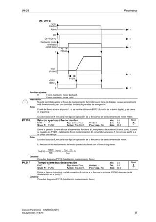04/03 Parámetros
Lista de Parámetros SINAMICS G110
6SL3298-0BA11-0EP0 57
fmin
(P1080)
P1216
ON / OFF2:
0
1
t
r0052
Bit12
t
f
t
OFF2
Inactivo
Activo
OFF1/OFF3
ON
t
t
P0346
Excitación motor
finalizada
r0056 Bit04
Posibles ajustes:
0 Freno mantenim. motor deshabil.
1 Freno mantenim. motor habil.
Precuación:
No está permitido aplicar el freno de mantenimiento del motor como freno de trabajo, ya que generalmente
está dimensionado para una cantidad limitada de paradas de emergencia.
Nota:
El relé del freno abre en el punto 1, si se habilita utilizando P0731 (función de la salida digital), y se cierra
en el punto 2.
Un valor típico de f_min para este tipo de aplicación es la frecuencia de deslizamiento del motor r0330.
P1216 Retardo apertura d.freno manten. Min: 0.0
EstC: T Tipo datos: Float Unidad: s Def: 1.0
Grupo P: FUNC Activo: Tras Conf. P.serv.rap.: No Máx: 20.0
Define el periodo durante el cual el convertidor funciona a f_min previo a la aceleración en el punto 1 (como
se muestra en P1215 - habilitación freno mantenimiento). El convertidor arranca a f_min en este perfil, p.e.
no utiliza una rampa.
Nota:
Un valor típico de f_min para este tipo de aplicación es la frecuencia de deslizamiento del motor.
La frecuencia de deslizamiento del motor puede calcularse con la fórmula siguiente:
n
nsy
nnsy
Slip f
n
nn
P0310
100
r0330
[Hz]f ⋅
−
=⋅=
Detalles:
Consultar diagrama P1215 (habilitación mantenimiento freno)
P1217 Tiempo cierre tras deceleración Min: 0.0
EstC: T Tipo datos: Float Unidad: s Def: 1.0
Grupo P: FUNC Activo: Tras Conf. P.serv.rap.: No Máx: 20.0
Define el tiempo durante el cual el convertidor funciona a la frecuencia mínima (P1080) después de la
deceleración en el punto 2.
Detalles:
Consultar diagrama P1215 (habilitación mantenimiento freno)
Nivel
3
Nivel
3
 
