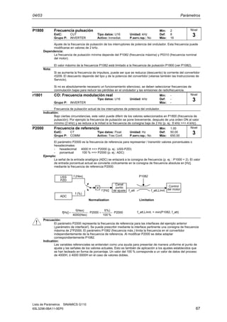 04/03 Parámetros
Lista de Parámetros SINAMICS G110
6SL3298-0BA11-0EP0 67
P1800 Frecuencia pulsación Min: 2
EstC: CUT Tipo datos: U16 Unidad: kHz Def: 8
Grupo P: INVERTER Activo: Inmediat. P.serv.rap.: No Máx: 16
Ajuste de la frecuencia de pulsación de los interruptores de potencia del ondulador. Esta frecuencia puede
modificarse en valores de 2 kHz.
Dependencia:
La frecuencia de pulsación mínima depende del P1082 (frecuencia máxima) y P0310 (frecuencia nominal
del motor).
El valor máximo de la frecuencia P1082 está limitado a la frecuencia de pulsación P1800 (ver P1082).
Nota:
Si se aumenta la frecuencia de impulsos, puede ser que se reduzca (descuento) la corriente del convertidor
r0209. El descuento depende del tipo y de la potencia del convertidor (véanse también las Instrucciones de
Servicio).
Si no es absolutamente necesario un funcionamiento silencioso, se deben seleccionar frecuencias de
conmutación bajas para reducir las pérdidas en el ondulador y las emisiones de radiofrecuencia.
r1801 CO: Frecuencia modulación real Min: -
Tipo datos: U16 Unidad: kHz Def: -
Grupo P: INVERTER Máx: -
Frecuencia de pulsación actual de los interruptores de potencia del ondulador.
Indicatión:
Bajo ciertas circunstancias, este valor puede diferir de los valores seleccionados en P1800 (frecuencia de
pulsación). Por ejemplo la frecuencia de pulsación se pone brevemente, después de una orden ON al valor
mínimo (2 kHz) y se reduce a la mitad si la frecuencia de consigna baja de 2 Hz (p. ej.: 8 kHz ==> 4 kHz).
P2000 Frecuencia de referencia Min: 1.00
EstC: CT Tipo datos: Float Unidad: Hz Def: 50.00
Grupo P: COMM Activo: Tras Conf. P.serv.rap.: No Máx: 650.00
El parámetro P2000 es la frecuencia de referencia para representar / transmitir valores porcentuales o
hexadecimales:
- hexadecimal 4000 H ==> P2000 (p. ej.: USS-PZD)
- porcentual 100 % ==> P2000 (p. ej.: ADC)
Ejemplo:
La señal de la entrada analógica (ADC) se enlazará a la consigna de frecuencia (p. ej. : P1000 = 2). El valor
de entrada porcentual actual se convierte cíclicamente en la consigna de frecuencia absoluta en [Hz],
mediante la frecuencia de referencia P2000.
USS
PZD
ADC
f (Hex)
f [Hz]
Canal
punto
de ajuste
Control
del motorf_att f_att,Límit.
P1082
2000P
%100
f(%)
2000P
4000(Hex)
f(Hex)
f[Hz] ⋅=⋅= f_att,Límit. = min(P1082, f_att)
f (%)
Normalization Limitation
Precuación:
El parámetro P2000 representa la frecuencia de referencia para las interfaces del ejemplo anterior
(¡parámetro de interface!). Se puede prescribir mediante la interface pertinente una consigna de frecuencia
máxima de 2*P2000. El parámetro P1082 (frecuencia máx.) limita la frecuencia en el convertidor
independientemente de la frecuencia de referencia. Al modificar P2000 se debe adaptar
correspondientemente P1082.
Indicatión:
Las variables referenciales se entienden como una ayuda para presentar de manera uniforme el punto de
ajuste y las señales de los valores actuales. Esto es también de aplicación a los ajustes establecidos que
se han tecleado en forma de porcentaje. Un valor del 100 % corresponde a un valor de datos del proceso
de 4000H, ó 4000 0000H en el caso de valores dobles.
Nivel
3
Nivel
3
Nivel
3
 