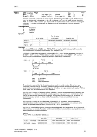 04/03 Parámetros
Lista de Parámetros SINAMICS G110
6SL3298-0BA11-0EP0 69
P2013 USS longitud PKW Min: 0
EstC: CUT Tipo datos: U16 Unidad: - Def: 127
Grupo P: COMM Activo: Tras Conf. P.serv.rap.: No Máx: 127
Define la cantidad de palabras de 16 bits en la parte PKW del telegrama USS. La parte PKW consta de:
PKE (1a. palabra), IND (2a. palabra) o PWE (3a. - n palabra). Con P2013 se puede cambiar la longitud
PWE. No así PKE y IND que están fijos. Dependiendo de la aplicación se puede seleccionar una longitud
PKW de 3, 4 o variable. La parte PKW del telegrama USS se utiliza para leer y escribir valores de
parámetro.
Posibles ajustes:
0 Sin palabras
3 3 Palabras
4 4 Palabras
127 Variable
Ejemplo:
Fallo acceso parámetros
U16 (16 Bit) U32 (32 Bit) Float (32 Bit)
P2013 = 3 X
P2013 = 4 X X X
P2013 = 127 X X X
Fallo acceso parámetros
Tipo de datos
Indicatión:
El protocolo USS consta de PZD (véase P2012) y PKW. La longitud la define el usuario. El parámetro
P2013 determina la cantidad de palabras PKW en el telegrama USS.
La longitud PKW se puede ajustar a una cantidad fija (P2013 = 3,4) o variable de palabras (P2013 = 127).
Si P2013 = 3 ó 4, la longitud PKW tendrá siempre 3 ó 4 palabras. La variable (P2013 = 127) adapta la
longitud PKW automáticamente al valor del parámetro que se tenga que transmitir.
P2013 = 3
P2013 = 4
1 palabra
de 16 bits
PKE IND PWE
P2013
PKE IND PWE
P2013
PKE
IND
PWE
ID parámetro
Subíndice
Valor de parámetro
Si se selecciona una cantidad fija de palabras, solo se puede transmitir un valor. Esto se tiene que
considerar cuando se trata de parámetros indexados. La longitud PKW variable permite transmitir el
parámetro indexado completo en un solo telegrama. En la fija se tiene que seleccionar la longitud PKW de
modo que el valor del parámetro entre en el telegrama.
P2013 = 3 fija la longitud PKW pero no permite el acceso a muchos valores paramétricos. Se genera fallo
del parámetro si se utiliza un valor situado fuera de la gama en cuyo caso no será aceptado ese valor si
bien no se verá afectado el estado del convertidor. Útil para aplicaciones en las que no se cambian los
parámetros aunque también se utilizan MM3s. No es posible el modo de radiodifusión con esta
configuración.
P2013 = 4 fija la longitud de PKW. Permite el acceso a todos los parámetros, pero los parámetros
indexados sólo se pueden leer por índices individuales. El orden de las palabras para cada uno de los
valores de palabra es diferente para la configuración de 3 or 127, véase ejemplo.
P2013 = 127, configuración muy útil. La longitud de respuesta PKW varía dependiendo de la cantidad de
información que se necesita. Puede leer la información de fallos y todos los índices de un parámetro con un
telegrama sencillo con esta configuración.
Ejemplo:
Ajustar P0700 al valor 5 (0700 = 2BC (hex))
P2013 = 3
Master → SINAMICS 22BC 0000 0005 22BC 0000 0000 0005 22BC 0000 0005 0000
→ Master 12BC 0000 0005 12BC 0000 0000 0005 12BC 0000 0005
P2013 = 4 P2013 = 127
SINAMICS
Nivel
3
 