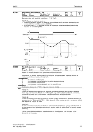 04/03 Parámetros
Lista de Parámetros SINAMICS G110
6SL3298-0BA11-0EP0 73
P2167 Frecuencia desconexión f_off Min: 0.00
EstC: CUT Tipo datos: Float Unidad: Hz Def: 1.00
Grupo P: ALARMS Activo: Inmediat. P.serv.rap.: No Máx: 10.00
Define el umbral de la función de aviso |f_act| > P2167 (f_off).
P2167 influye en las siguientes funciones:
- Cuando la frecuencia real está por debajo de ese umbral y el tiempo de retardo se ha agotado, se
resetea el bit 1 en la palabra de estado 2 (r0053).
- Al dar una orden OFF1 ó OFF3 y se cumplen las condiciones arriba mencionadas, se anulan los
impulsos del convertidor (OFF2).
|f|
t
0
1
10 ms
t
t
r0053
Bit 01
OFF2
P2167
Activo
Inactivo
actf
10 ms 10 ms
OFF1/OFF3
|f_act| > P2167
OFF1/OFF3
ON
t
P3900 Fin de la puesta en servicio ráp Min: 0
EstC: C Tipo datos: U16 Unidad: - Def: 0
Grupo P: QUICK Activo: Tras Conf. P.serv.rap.: Sí Máx: 3
Realiza los cálculos necesarios para optimizar el rendimiento del motor.
Tras finalizar los cálculos, el P3900 y el P0010 (grupos de parámetros para la puesta en servicio) se
resetean automáticamente a su valor original 0.
Posibles ajustes:
0 Sin puesta en marcha rápida
1 Inicio puesta en marcha rápida con borrado de ajustes de fábrica
2 Inicio puesta en marcha rápida
3 Inicio puesta en marcha rápida sólo para los datos del motor
Dependencia:
Modificables sólo cuando el P0010 = 1 (puesta en servicio rápida)
Nota:
P3900 = 1 :
Cuando se ha seleccionado el ajuste 1, el cambio de parámetros se pueden llevar a cabo a través del
menú de puesta en servicio. "Puesta en marcha rápida", se guardan; todos los cambios de parámetros,
incluyendo los ajustes para E/S, se pierden. Los cálculos del motor se realizan también.
P3900 = 2 :
Cuando se ha seleccionado el ajuste 2, sólo se calculan aquellos parámetros que dependen del menú de
puesta en servicio "Guía rápida" (P0010 = 1) Los ajustes de E/S se resetean también a su valor por defecto
y se realizan los cálculos del motor.
P3900 = 3 :
Cuando se ha seleccionado el ajuste 3, sólo se realizan los cálculos del motor y el regulador. Saliendo de
la guía rapida con estos ajustes ahorra tiempo (por ejemplo, si sólo se desean variar los datos de la placa
del motor).
Calcula varios parámetros del motor, sobreescribiendo los valores previos. Esto incluye el P2000
(frecuencia de referencia).
Nivel
3
Nivel
1
 