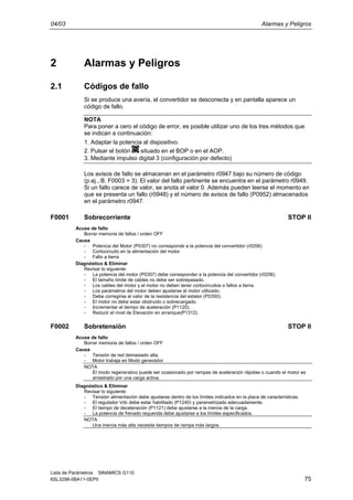 04/03 Alarmas y Peligros
Lista de Parámetros SINAMICS G110
6SL3298-0BA11-0EP0 75
2 Alarmas y Peligros
2.1 Códigos de fallo
Si se produce una avería, el convertidor se desconecta y en pantalla aparece un
código de fallo.
NOTA
Para poner a cero el código de error, es posible utilizar uno de los tres métodos que
se indican a continuación:
1. Adaptar la potencia al dispositivo.
2. Pulsar el botón situado en el BOP o en el AOP.
3. Mediante impulso digital 3 (configuración por defecto)
Los avisos de fallo se almacenan en el parámetro r0947 bajo su número de código
(p.ej., B. F0003 = 3). El valor del fallo pertinente se encuentra en el parámetro r0949.
Si un fallo carece de valor, se anota el valor 0. Además pueden leerse el momento en
que se presenta un fallo (r0948) y el número de avisos de fallo (P0952) almacenados
en el parámetro r0947.
F0001 Sobrecorriente STOP II
Acuse de fallo
Borrar memoria de fallos / orden OFF
Causa
- Potencia del Motor (P0307) no corresponde a la potencia del convertidor (r0206)
- Cortocircuito en la alimentación del motor
- Fallo a tierra
Diagnóstico & Eliminar
Revisar lo siguiente:
- La potencia del motor (P0307) debe corresponder a la potencia del convertidor (r0206).
- El tamaño límite de cables no debe ser sobrepasado.
- Los cables del motor y el motor no deben tener cortocircuitos o fallos a tierra.
- Los parámetros del motor deben ajustarse al motor utilizado.
- Debe corregirse el valor de la resistencia del estator (P0350).
- El motor no debe estar obstruido o sobrecargado.
- Incrementar el tiempo de aceleración (P1120).
- Reducir el nivel de Elevación en arranque(P1312).
F0002 Sobretensión STOP II
Acuse de fallo
Borrar memoria de fallos / orden OFF
Causa
- Tensión de red demasiado alta.
- Motor trabaja en Modo generador
NOTA
El modo regenerativo puede ser ocasionado por rampas de aceleración rápidas o cuando el motor es
arrastrado por una carga activa.
Diagnóstico & Eliminar
Revisar lo siguiente:
- Tensión alimentación debe ajustarse dentro de los límites indicados en la placa de características.
- El regulador Vdc debe estar habilitado (P1240) y parametrizado adecuadamente.
- El tiempo de deceleración (P1121) debe ajustarse a la inercia de la carga.
- La potencia de frenado requerida debe ajustarse a los límites especificados.
NOTA
Una inercia más alta necesita tiempos de rampa más largos.
 