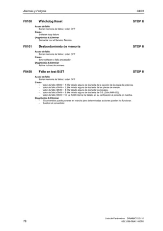 Alarmas y Peligros 04/03
Lista de Parámetros SINAMICS G110
78 6SL3298-0BA11-0EP0
F0100 Watchdog Reset STOP II
Acuse de fallo
Borrar memoria de fallos / orden OFF
Causa
Software loop failure
Diagnóstico & Eliminar
Contactar con el Servicio Técnico.
F0101 Desbordamiento de memoria STOP II
Acuse de fallo
Borrar memoria de fallos / orden OFF
Causa
Error software o fallo procesador
Diagnóstico & Eliminar
Activar rutinas de autotest.
F0450 Fallo en test BIST STOP II
Acuse de fallo
Borrar memoria de fallos / orden OFF
Causa
- Valor de fallo r0949 = 1: Ha fallado alguno de los tests de la sección de la etapa de potencia.
- Valor de fallo r0949 = 2: Ha fallado alguno de los tests de las placas de mando.
- Valor de fallo r0949 = 4: Ha fallado alguno de los tests funcionales.
- Valor de fallo r0949 = 8: Ha fallado alguno de los tests de E/S. (Sólo MM 420).
- Valor de fallo r0949 = 16: La RAM interna ha fallado en su verificación al ponerla en marcha.
Diagnóstico & Eliminar
- El convertidor puede ponerse en marcha pero determinadas acciones pueden no funcionar.
- Sustituir el convertidor.
 