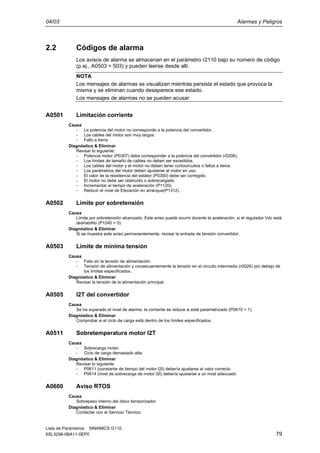 04/03 Alarmas y Peligros
Lista de Parámetros SINAMICS G110
6SL3298-0BA11-0EP0 79
2.2 Códigos de alarma
Los avisos de alarma se almacenan en el parámetro r2110 bajo su número de código
(p.ej., A0503 = 503) y pueden leerse desde allí.
NOTA
Los mensajes de alarmas se visualizan mientras persista el estado que provoca la
misma y se eliminan cuando desaparece ese estado.
Los mensajes de alarmas no se pueden acusar.
A0501 Limitación corriente
Causa
- La potencia del motor no corresponde a la potencia del convertidor.
- Los cables del motor son muy largos.
- Fallo a tierra
Diagnóstico & Eliminar
Revisar lo siguiente:
- Potencia motor (P0307) debe corresponder a la potencia del convertidor (r0206).
- Los límites de tamaño de cables no deben ser excedidos.
- Los cables del motor y el motor no deben tener cortocircuitos o fallos a tierra.
- Los parámetros del motor deben ajustarse al motor en uso.
- El valor de la resistencia del estátor (P0350) debe ser corregido.
- El motor no debe ser obstruído o sobrecargado.
- Incrementar el tiempo de aceleración (P1120).
- Reducir el nivel de Elevación en arranque(P1312).
A0502 Límite por sobretensión
Causa
Límite por sobretensión alcanzado. Este aviso puede ocurrir durante la aceleración, si el regulador Vdc está
deshabilito (P1240 = 0).
Diagnóstico & Eliminar
Si se muestra este aviso permanentemente, revisar la entrada de tensión convertidor.
A0503 Límite de mínima tensión
Causa
- Fallo en la tensión de alimentación
- Tensión de alimentación y consecuentemente la tensión en el circuito intermedio (r0026) por debajo de
los límites especificados.
Diagnóstico & Eliminar
Revisar la tensión de la alimentación principal.
A0505 I2T del convertidor
Causa
Se ha superado el nivel de alarma; la corriente se reduce si está parametrizado (P0610 = 1).
Diagnóstico & Eliminar
Comprobar si el ciclo de carga está dentro de los límites especificados.
A0511 Sobretemperatura motor I2T
Causa
- Sobrecarga motor.
- Ciclo de carga demasiado alta.
Diagnóstico & Eliminar
Revisar lo siguiente:
- P0611 (constante de tiempo del motor I2t) debería ajustarse al valor correcto
- P0614 (nivel de sobrecarga de motor I2t) debería ajustarse a un nivel adecuado
A0600 Aviso RTOS
Causa
Sobrepaso interno del disco temporizador
Diagnóstico & Eliminar
Contactar con el Servicio Técnico.
 