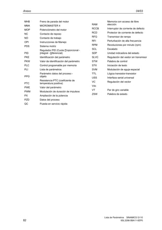 Anexo 04/03
Lista de Parámetros SINAMICS G110
82 6SL3298-0BA11-0EP0
MHB Freno de parada del motor
MM4 MICROMASTER 4
MOP Potenciómetro del motor
NC Contacto de reposo
NO Contacto de trabajo
OPI Instrucciones de Manejo
PDS Sistema motriz
PID
Regulador PID (Cuota Proporcional -
Integral - Diferencial)
PKE Identificación del parámetro
PKW Valor de identificación del parámetro
PLC Control programable por memoria
PLI Lista de parámetros
PPO
Parámetro datos del proceso -
objeto
PTC
Resistencia PTC (coeficiente de
temperatura positiva)
PWE Valor del parámetro
PWM Modulación de duración de impulsos
PX Ampliación de la potencia
PZD Datos del proceso
QC Puesta en servicio rápida
RAM
Memoria con acceso de libre
elección
RCCB Interruptor de corriente de defecto
RCD Protector de corriente de defecto
RFG Transmisor de rampa
RFI Perturbación de alta frecuencia
RPM Revoluciones por minuto (rpm)
SCL Escalado
SDP Unidad indicadora del estado
SLVC Regulación del vestor sin transmisor
STW Palabra de control
STX Iniciación de texto
SVM Modulación de aguja espacial
TTL Lógica transistor-transistor
USS Interface serial universal
VC Regulación del vector
Vdc
VT Par de giro variable
ZSW Palabra de estado
 
