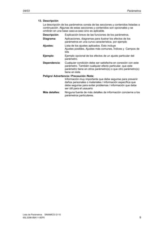 04/03 Parámetros
Lista de Parámetros SINAMICS G110
6SL3298-0BA11-0EP0 9
13. Descripción
La descripción de los parámetros consta de las secciones y contenidos listadas a
continuación. Algunas de estas secciones y contenidos son opcionales y se
omitirán en una base caso-a-caso sino es aplicable.
Descripción: Explicación breve de las funciones de los parámetros.
Diagrama: Aplicaciones, diagramas para ilustrar los efectos de los
parámetros en una curva característica, por ejemplo
Ajustes: Lista de los ajustes aplicados. Esto incluye
Ajustes posibles, Ajustes más comunes, Índices y Campos de
bits
Ejemplo: Ejemplo opcional de los efectos de un ajuste particular del
parámetro.
Dependencia: Cualquier condición debe ser satisfecha en conexión con este
parámetro. También cualquier efecto particular, que este
parámetro tiene en otros parámetro(s) o que otro parámetro(s)
tiene en éste.
Peligro/ Advertencia / Precaución /Nota:
Información muy importante que debe seguirse para prevenir
daños personales o materiales / información específica que
debe seguirse para evitar problemas / información que debe
ser útil para el usauario
Más detalles: Ninguna fuente de más detalles de información concierne a los
parámetros particulares.
 