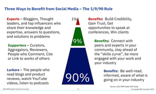 2019 IBM Systems Technical University
Three Ways to Benefit from Social Media – The 1/9/90 Rule
17
Experts – Bloggers, Thought
leaders, and top influencers who
share their knowledge and
expertise, answers to questions,
and solutions to problems
9%
1%
Supporters – Curators,
Aggregators, Reviewers,
People who Comment, Cite
or Link to works of others
Lurkers – The people who
read blogs and product
reviews, watch YouTube
videos, listen to podcasts
Benefits: Build Credibility,
Gain Trust, Get
opportunities to speak at
conferences, Win clients
Benefits: Connect with
peers and experts in your
community, stay ahead of
the “skills curve”, be more
engaged with your work and
your industry
Benefits: Be well-read,
informed, aware of what is
going on in your industry
Source: 2012 IBM Global CEO Study
© Copyright IBM Corporation 2019
 