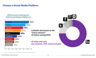 2019 IBM Systems Technical University
Choose a Social Media Platform
21
LinkedIn dominates as the
“entry network”
of choice among CEOs
Of CEOs with only
one network, 70% chose LinkedIn
© Copyright IBM Corporation 2019
 