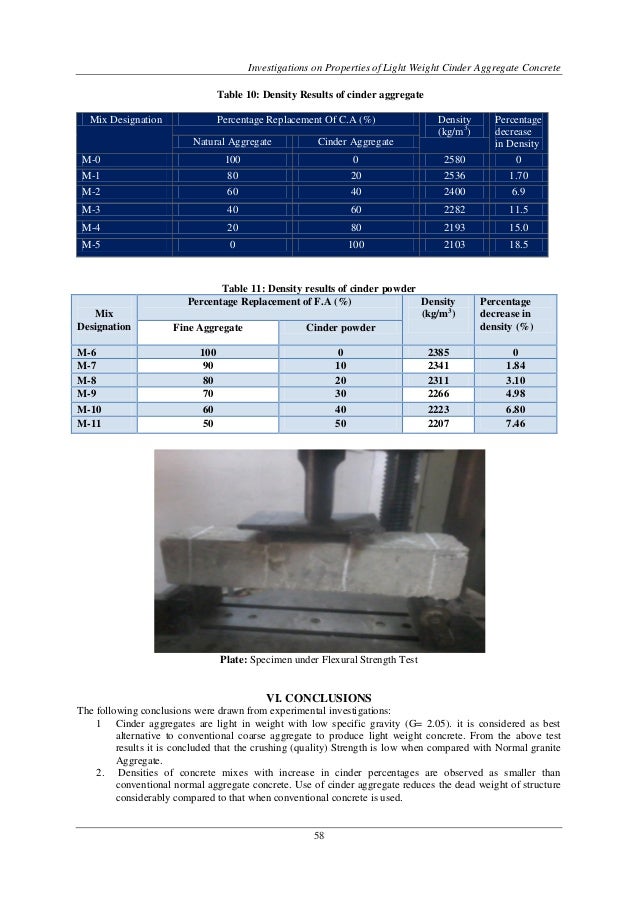 Investigations on Properties of Light Weight Cinder Aggregate Concrete