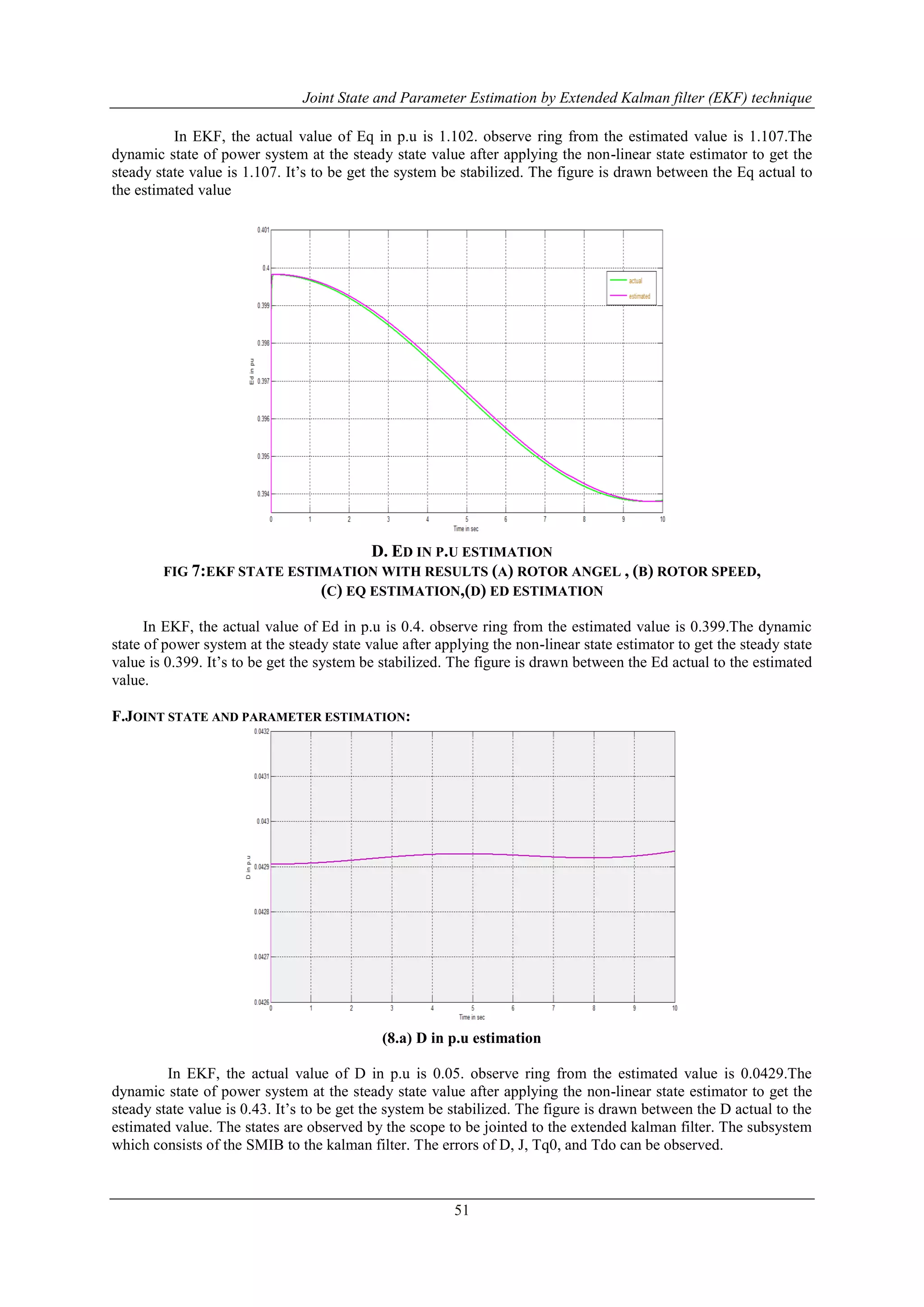 Joint State and Parameter Estimation by Extended Kalman filter (EKF) technique
51
In EKF, the actual value of Eq in p.u is 1.102. observe ring from the estimated value is 1.107.The
dynamic state of power system at the steady state value after applying the non-linear state estimator to get the
steady state value is 1.107. It‟s to be get the system be stabilized. The figure is drawn between the Eq actual to
the estimated value
D. ED IN P.U ESTIMATION
FIG 7:EKF STATE ESTIMATION WITH RESULTS (A) ROTOR ANGEL , (B) ROTOR SPEED,
(C) EQ ESTIMATION,(D) ED ESTIMATION
In EKF, the actual value of Ed in p.u is 0.4. observe ring from the estimated value is 0.399.The dynamic
state of power system at the steady state value after applying the non-linear state estimator to get the steady state
value is 0.399. It‟s to be get the system be stabilized. The figure is drawn between the Ed actual to the estimated
value.
F.JOINT STATE AND PARAMETER ESTIMATION:
(8.a) D in p.u estimation
In EKF, the actual value of D in p.u is 0.05. observe ring from the estimated value is 0.0429.The
dynamic state of power system at the steady state value after applying the non-linear state estimator to get the
steady state value is 0.43. It‟s to be get the system be stabilized. The figure is drawn between the D actual to the
estimated value. The states are observed by the scope to be jointed to the extended kalman filter. The subsystem
which consists of the SMIB to the kalman filter. The errors of D, J, Tq0, and Tdo can be observed.
 