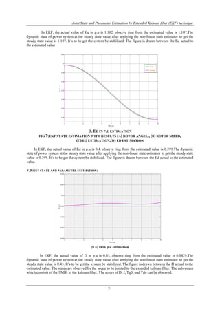 Joint State and Parameter Estimation by Extended Kalman filter (EKF) technique
51
In EKF, the actual value of Eq in p.u is 1.102. observe ring from the estimated value is 1.107.The
dynamic state of power system at the steady state value after applying the non-linear state estimator to get the
steady state value is 1.107. It‟s to be get the system be stabilized. The figure is drawn between the Eq actual to
the estimated value
D. ED IN P.U ESTIMATION
FIG 7:EKF STATE ESTIMATION WITH RESULTS (A) ROTOR ANGEL , (B) ROTOR SPEED,
(C) EQ ESTIMATION,(D) ED ESTIMATION
In EKF, the actual value of Ed in p.u is 0.4. observe ring from the estimated value is 0.399.The dynamic
state of power system at the steady state value after applying the non-linear state estimator to get the steady state
value is 0.399. It‟s to be get the system be stabilized. The figure is drawn between the Ed actual to the estimated
value.
F.JOINT STATE AND PARAMETER ESTIMATION:
(8.a) D in p.u estimation
In EKF, the actual value of D in p.u is 0.05. observe ring from the estimated value is 0.0429.The
dynamic state of power system at the steady state value after applying the non-linear state estimator to get the
steady state value is 0.43. It‟s to be get the system be stabilized. The figure is drawn between the D actual to the
estimated value. The states are observed by the scope to be jointed to the extended kalman filter. The subsystem
which consists of the SMIB to the kalman filter. The errors of D, J, Tq0, and Tdo can be observed.
 