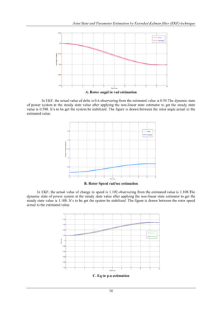 Joint State and Parameter Estimation by Extended Kalman filter (EKF) technique
50
A. Rotor angel in rad estimation
In EKF, the actual value of delta is 0.6.observering from the estimated value is 0.59.The dynamic state
of power system at the steady state value after applying the non-linear state estimator to get the steady state
value is 0.598. It‟s to be get the system be stabilized. The figure is drawn between the rotor angle actual to the
estimated value.
B. Rotor Speed rad/sec estimation
In EKF, the actual value of change in speed is 1.102.observering from the estimated value is 1.108.The
dynamic state of power system at the steady state value after applying the non-linear state estimator to get the
steady state value is 1.108. It‟s to be get the system be stabilized. The figure is drawn between the rotor speed
actual to the estimated value.
C. Eq in p.u estimation
 