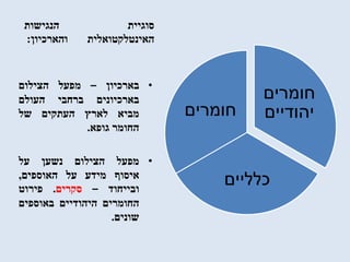 ‫סוגיית‬‫הנגישות‬
‫האינטלקטואלית‬‫והארכיון‬:
•‫בארכיון‬–‫מפעל‬‫הצילום‬
‫בארכיונים‬‫ברחבי‬‫העולם‬
‫מביא‬‫לארץ‬‫העתקים‬‫של‬
‫החומר‬‫גופא‬.
•‫מפעל‬‫הצילום‬‫נשען‬‫על‬
‫איסוף‬‫מידע‬‫על‬‫האוספים‬,
‫ובייחוד‬–‫סקרים‬.‫פירוט‬
‫החומרים‬‫היהודיים‬‫באוספים‬
‫שונים‬.
‫חומרים‬
‫יהודיים‬
‫כלליים‬
‫חומרים‬
 