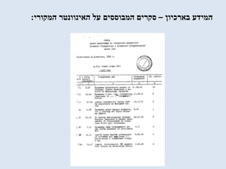 ‫המידע‬‫בארכיון‬–‫האינוונטר‬ ‫על‬ ‫המבוססים‬ ‫סקרים‬‫המקורי‬:
 