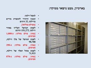 ‫בארכיון‬,‫ממוקד‬ ‫נושאי‬ ‫מבט‬:
•‫למשל‬‫וילנה‬:
•‫המכון‬‫היהודי‬‫להכשרת‬‫מורים‬
‫בווילנה‬,32‫תיקים‬
•[‫מצולם‬‫במלואו‬].
•‫לשכת‬‫המושל‬‫העליון‬‫באזור‬
‫ווילנה‬,151,272‫תיקים‬
•[‫נסקר‬,‫צולם‬‫בחלקו‬;‫כ‬-1,000
‫סעיפים‬].
•‫לשכת‬‫המושל‬‫של‬‫פלך‬‫ווילנה‬,
98,708
•[‫נסקר‬,‫צולם‬‫בחלקו‬;‫כ‬-290
‫סעיפים‬].
•‫לשכת‬‫מנהל‬‫הפלך‬‫של‬‫ווילנה‬,
71,933
•[‫נסקר‬,‫צולם‬‫בחלקו‬;‫כ‬-870
‫סעיפים‬].
 